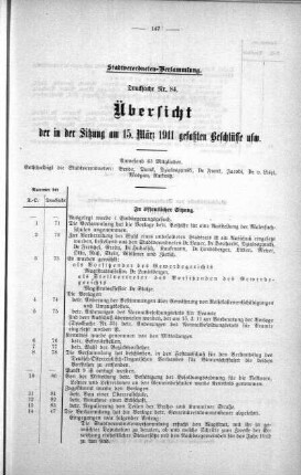 Übersicht der in der Sitzung gefaßten Beschlüsse (84), 15. März 1911