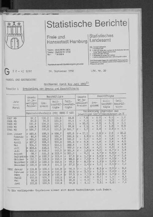 Großhandel April bis Juni 1992 : Lfd. Nr. 39