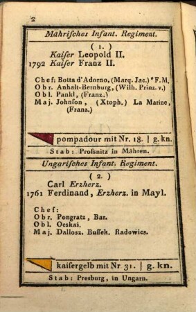 Oesterreichischer Militaer-Almanach : für das Jahr .... 1796