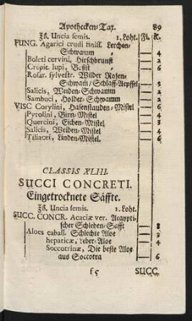 Classis XLIII. Succi Concreti. Eingetrocknete Säffte
