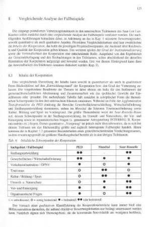 8. Vergleichende Analyse der Fallbeispiele