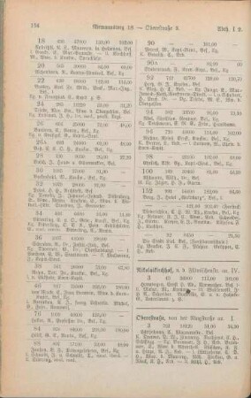 Oberestraße. [Packhausstraße. Papenkamp. Pfaffenstraße. Am Pferdeborn. Philosophengang. Postgang. Prüne. Prünergang. Querstraße. Reventlouallee. Ringstraße. Rosenstraße.]