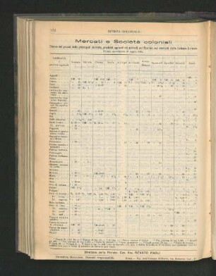 Mercati e Società coloniali.
