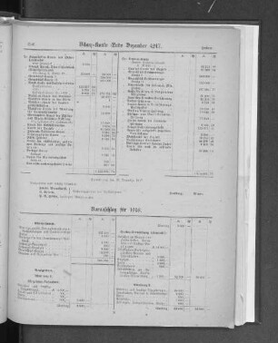 Bilanz-Konto Ende Dezember 1917.