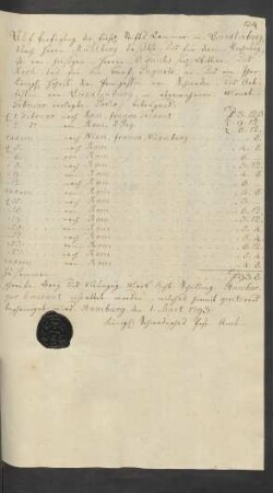 Auf Verfügung der Fürstl. Stifts Cammer in Quedlinburg, durch Herrn Mühlberg daselbst und für dessen Rechnung ... Monat Februar verlangte Porto, betragend . ... Hamburg den 1. Mart. 1793