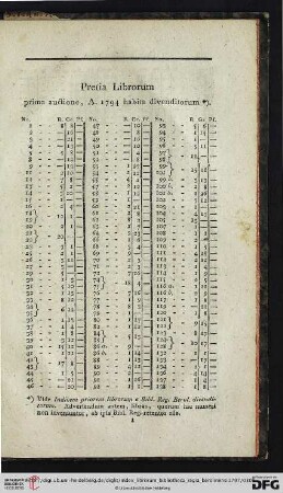 Pretia Librorum