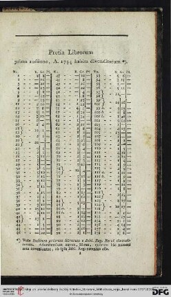 Pretia Librorum