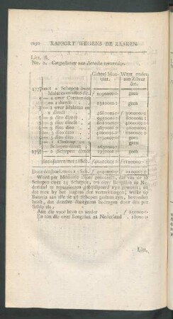 Litt. B. No. 2. Cargosoenen van Batavia verzonden
