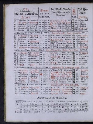 1782. Allgemeiner Reichs-Calender. Julius.