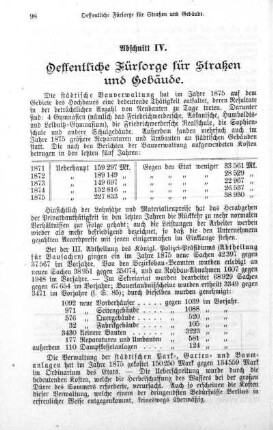 Abschnitt IV. Öffentliche Fürsorge für Straßen und Gebäude
