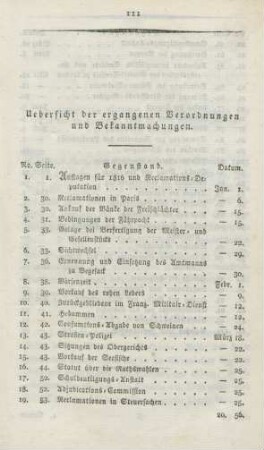 Uebersicht der ergangenen Verordnungen und Bekanntmachungen.