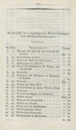 Uebersicht der ergangenen Verordnungen und Bekanntmachungen.