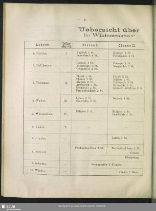 Uebersicht über den Lehrplan im Wintersemester 1879-1880