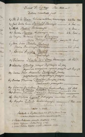 1855/1856