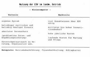 Nutzung der EDV im landw. Betrieb - Kleincomputer