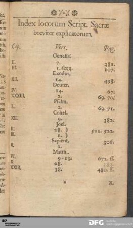 Index locorum Script. Sacræ breviter explicatorum.