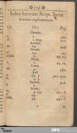 Index locorum Script. Sacræ breviter explicatorum.