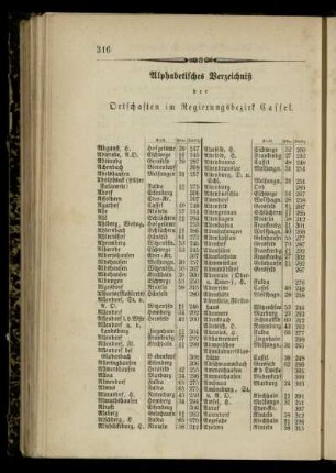 Alphabetisches Verzeichniß der Ortschaften im Regierungsbezirk Cassel