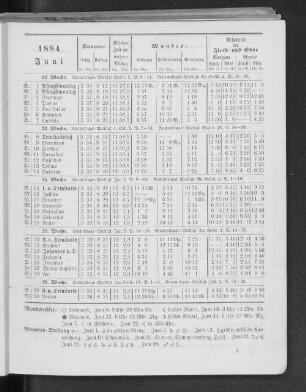 1884. Juni.