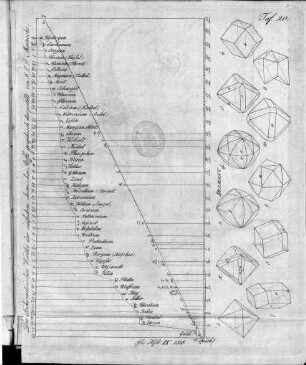 Tafel 20 : zur Isis Heft IX. 1818