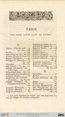 Table des noms cités dans ce livre