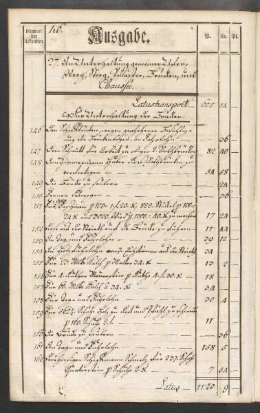 Rechnung der kurmainzischen Stadt Aschaffenburg von 1784-1785 (Einnahmen und Ausgaben) mit Anhang