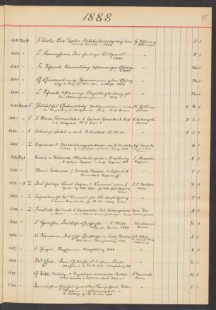 1888 Dezember (Nr. 1690 bis 2313)