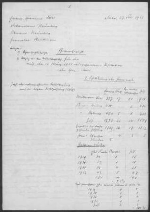 Dobel mit Neusatz und Rotensol: Pfarrbericht 1933