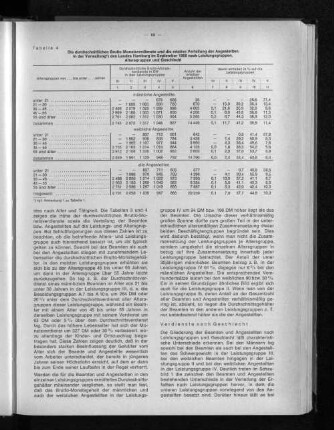 Tabelle 4: Die durchschnittliche Brutto-Monatsverdienste und die relative Verteilung der Angestellten in der Verwaltung des Landes Hamburg im September 1968 nach Leistungsgruppen, Altersgruppen und Geschlecht