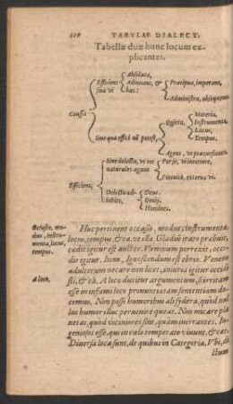 Tabellae duae hunc locum explicantes.