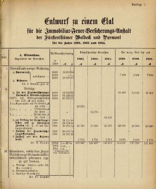 1901: Verhandlungen des Landtags der Fürstentümer Waldeck und Pyrmont / Staat Waldeck Landtag. - Mengeringhausen