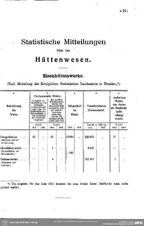 Hüttenwesen