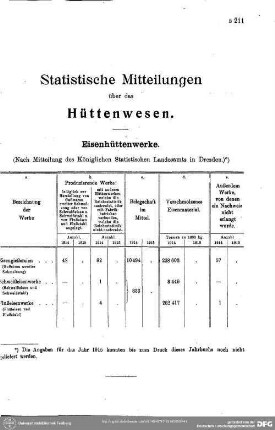 Hüttenwesen