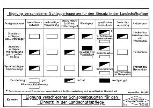Eignung verschiedener Schlepperbauarten für den Einsatz in der Landschaftspflege