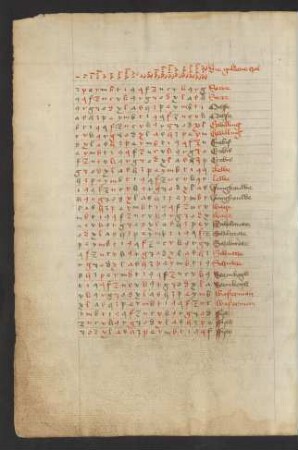 Tabula signorum