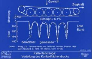 Kettenfahrzeuge: Verteilung des Kontaktflächendrucks