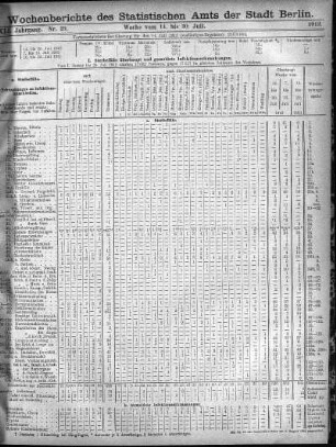 Nr. 29, Mit No. 31, 1912/08/04
