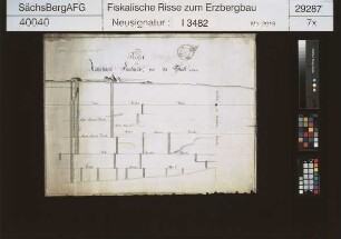 Kuhschacht Fundgrube bei Freiberg
