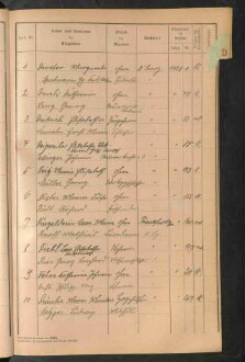Standesamtsbuch der Stadt Aschaffenburg: Register Eheschließungen 1927 - 1929