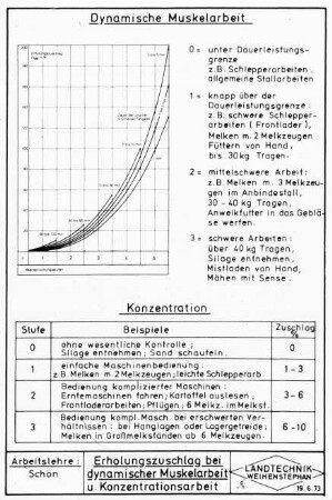 Erholungszuschlag bei dynamischer Muskelarbeit u. Konzentrationsarbeit