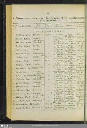 10. Namensverzeichnisse der Fachschüler, ihren Hauptzensuren nach geordnet