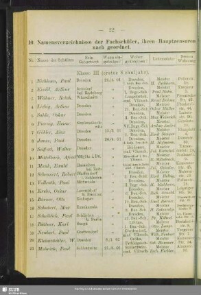10. Namensverzeichnisse der Fachschüler, ihren Hauptzensuren nach geordnet