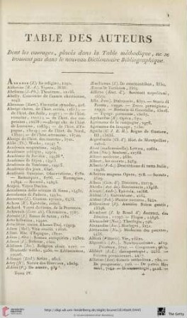 Table des auteurs