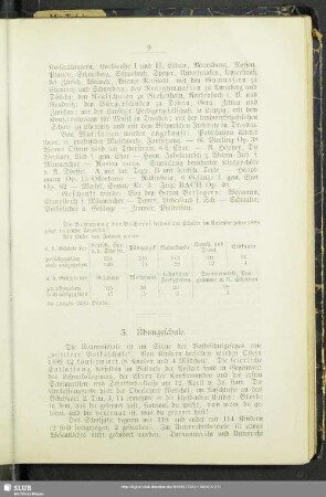 3. Übungsschule
