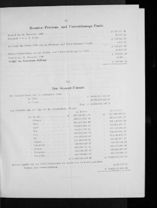 XI. Beamten-Pensions- und Unterstützungs-Fonds.
