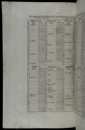 Eine Anleitung und Verzeichnus [...]