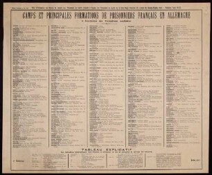 "Camps et principales formations de prisonniers francais en Allemagne." Verzeichnis der Kriegsgefangenenlager in Deutschland betreffend den Postverkehr mit Gefangenen