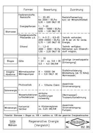 Regenerative Energie (Vergleich)