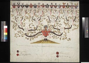 Heynitz, Philipp Gottlob von, aus dem Hause Dröschkau
