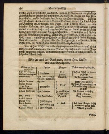 Liste. Der aus der Barbarey, durch Hrn. Rüffel erlöseten Gefangenen.